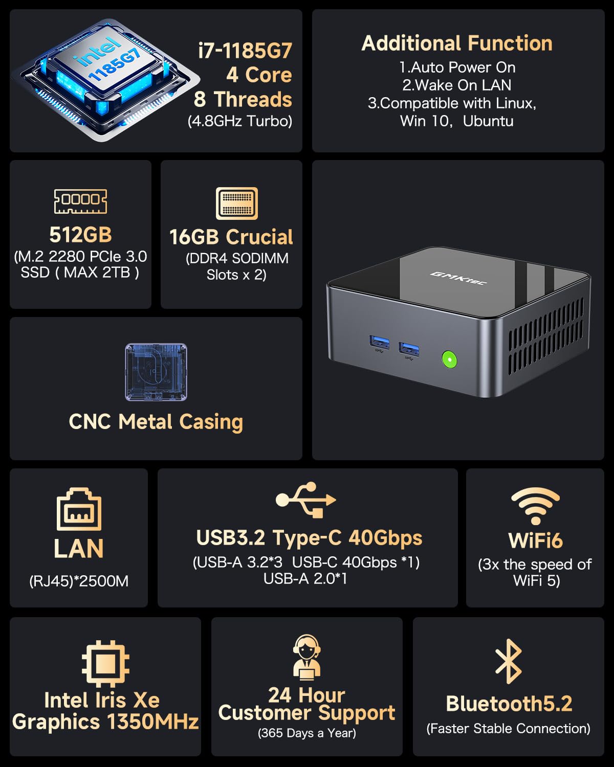 Amazon.co.jp: GMKtec ミニPC AMD Ryzen 7 Pro 6850H (8コア/16